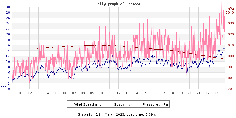Daily graph2