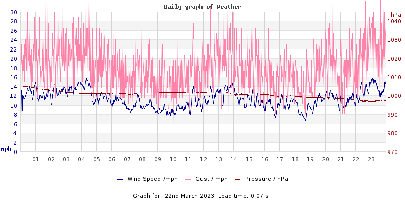 Daily graph2