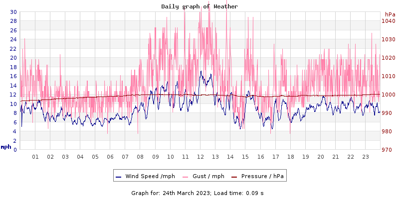 Daily graph2