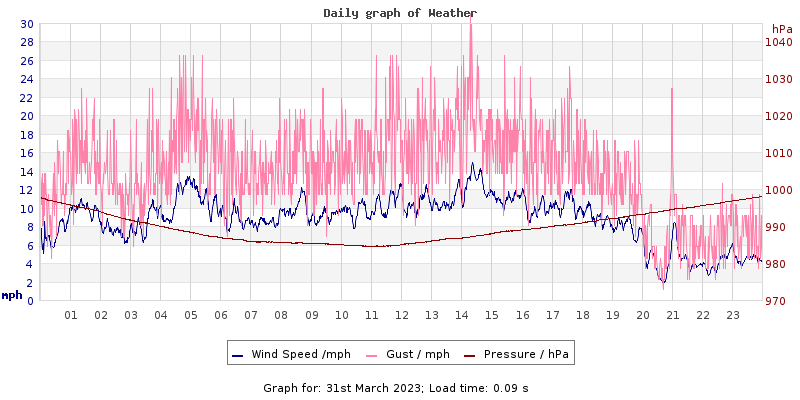 Daily graph2