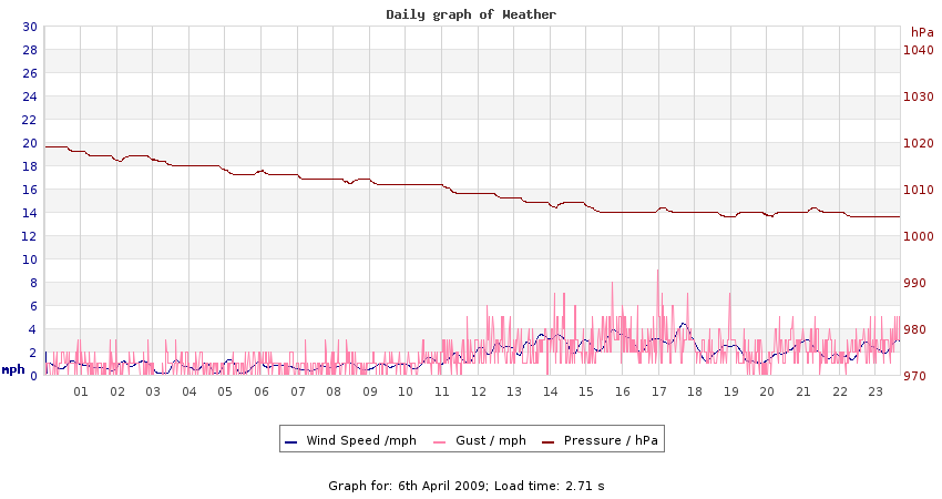 daygraph 2