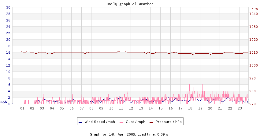 daygraph 2