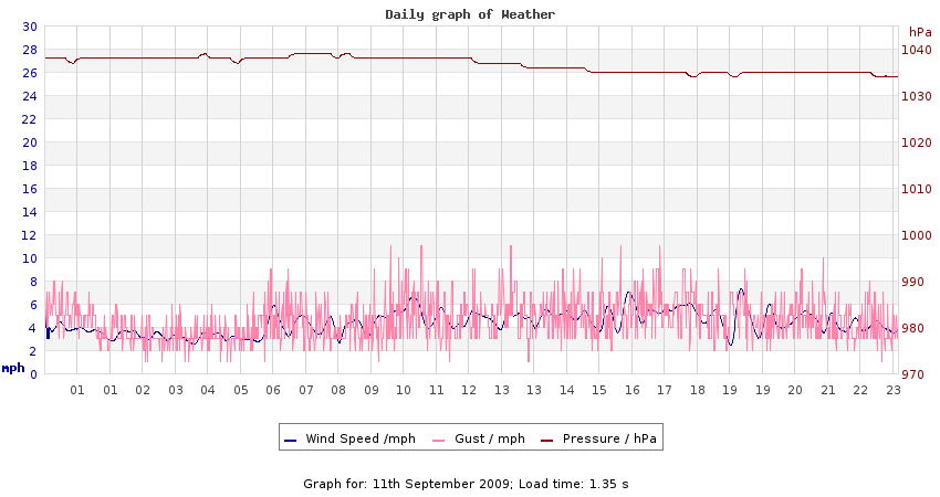 daygraph 2