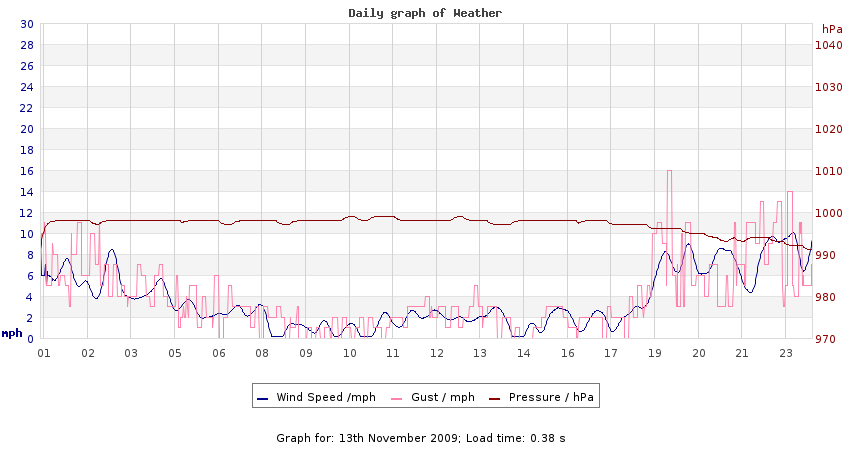 daygraph 2