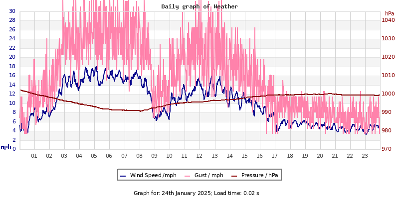 Daily graph2