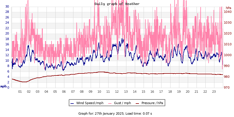 Daily graph2