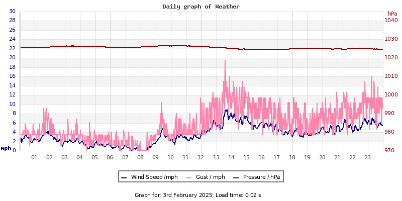Daily graph2