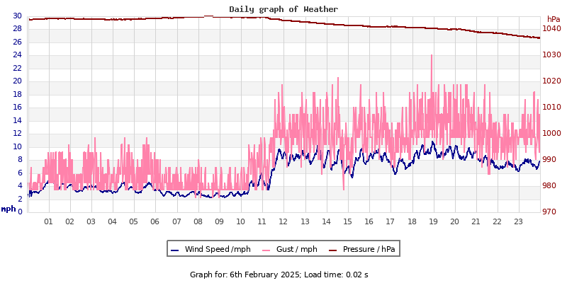 Daily graph2