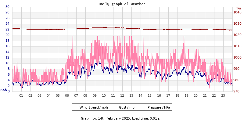 Daily graph2