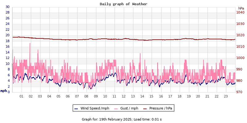 Daily graph2