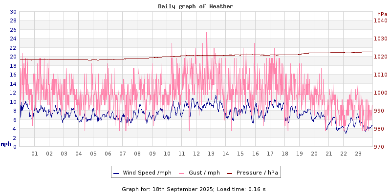 Daily graph2