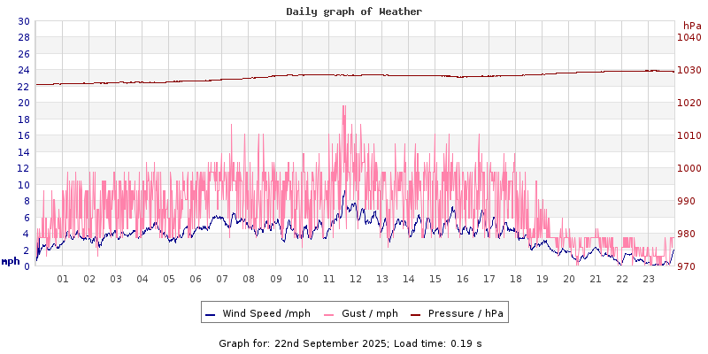 Daily graph2