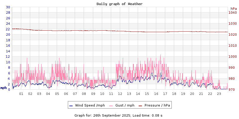 Daily graph2