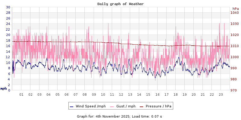 Daily graph2