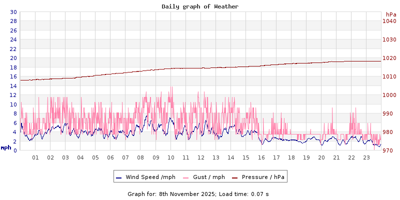 Daily graph2