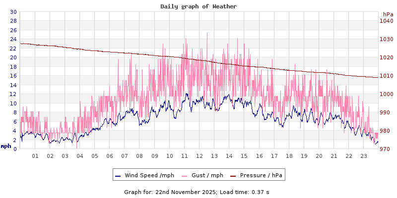 Daily graph2