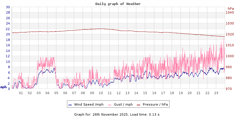 Daily graph2