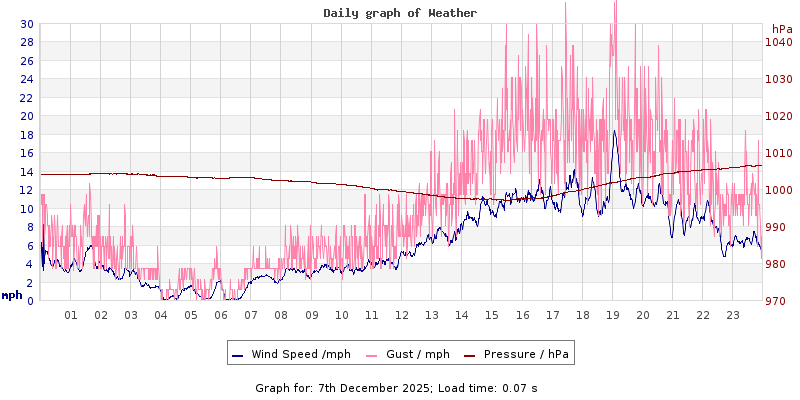 Daily graph2
