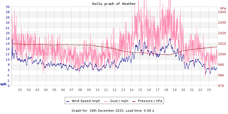 Daily graph2
