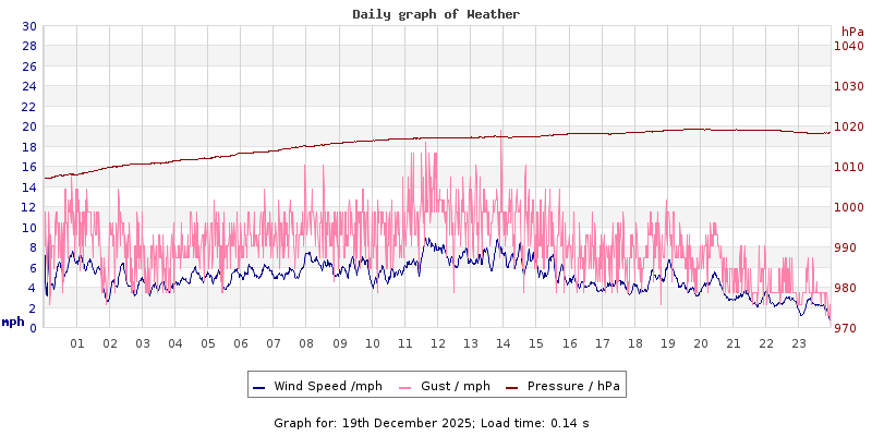 Daily graph2