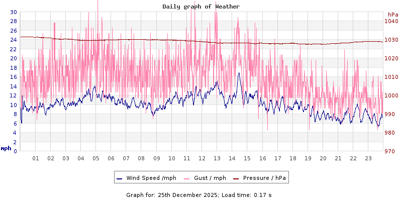 Daily graph2