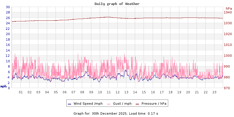 Daily graph2