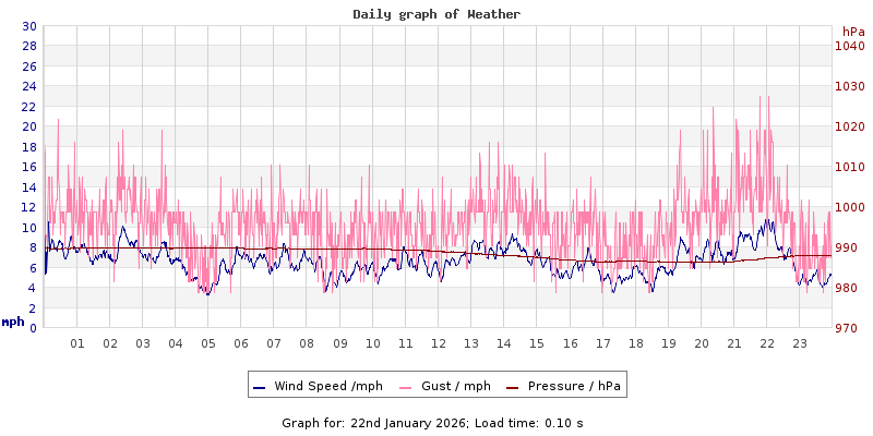 Daily graph2