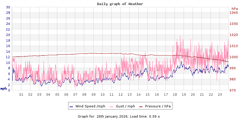 Daily graph2