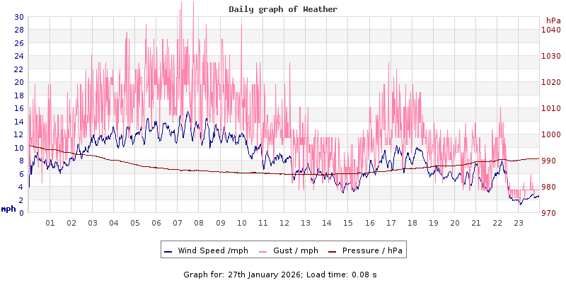 Daily graph2