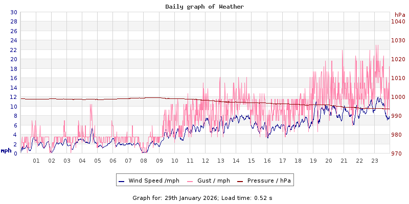 Daily graph2