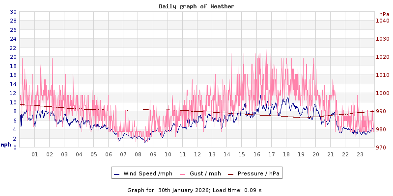 Daily graph2