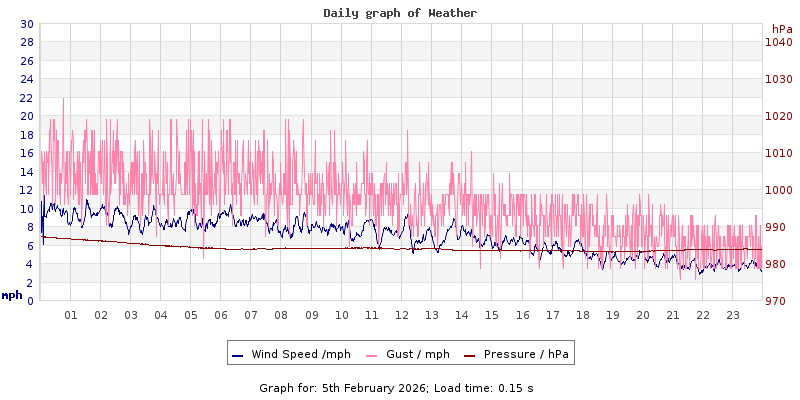 Daily graph2