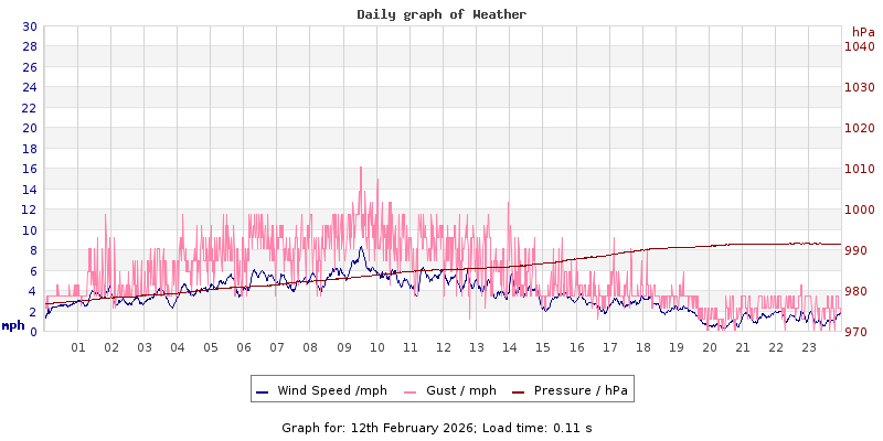 Daily graph2