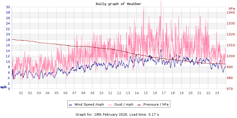 Daily graph2